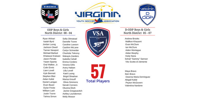 57 PLAYERS SELECTED TO ODP & D-ODP